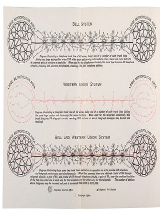 Annual Report of the Directors of American Telephone & Telegraph Company to the Stockholders for the Year Ending December 31, 1911