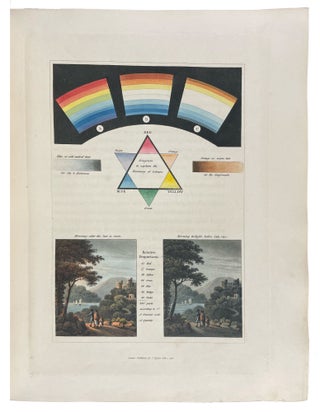 Fragments on the Theory and Practice of Landscape Gardening. Including some remarks on Grecian and Gothic architecture, collected from various manuscripts, in the possession of the different noblemen and gentlemen, for whose use they were originally written; the whole tending to establish fixed principles in the respective arts. By H. Repton, Esq. assisted by his son, J. Adey Repton