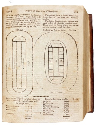 The American Museum or Repository of Ancient and Modern Fugitive Pieces, &c. Prose and Poetical . . . [title changed to The American Museum, or, Universal Magazine in January 1790]. Vols. I-XII
