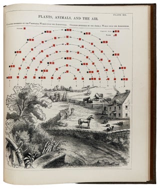 Chemical Atlas: or, The Chemistry of Familiar Objects: Exhibiting the General Principles of the Science in a Series of Beautifully Colored Diagrams