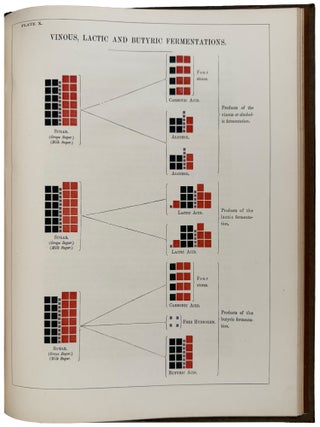 Chemical Atlas: or, The Chemistry of Familiar Objects: Exhibiting the General Principles of the Science in a Series of Beautifully Colored Diagrams