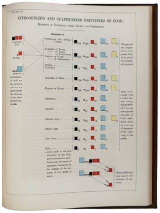 Chemical Atlas: or, The Chemistry of Familiar Objects: Exhibiting the General Principles of the Science in a Series of Beautifully Colored Diagrams